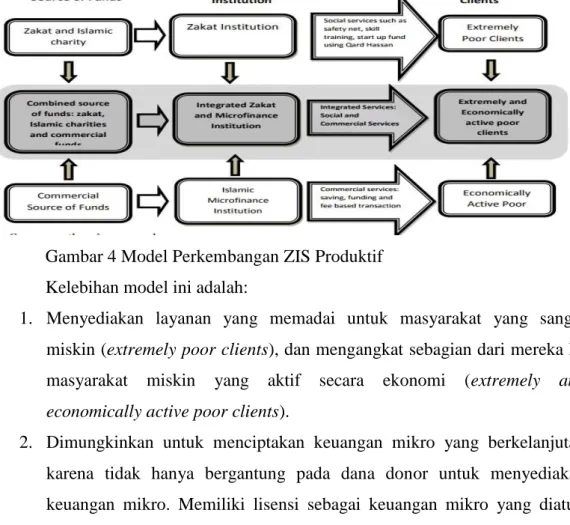 Gambar 3 corrective measure in Islam 