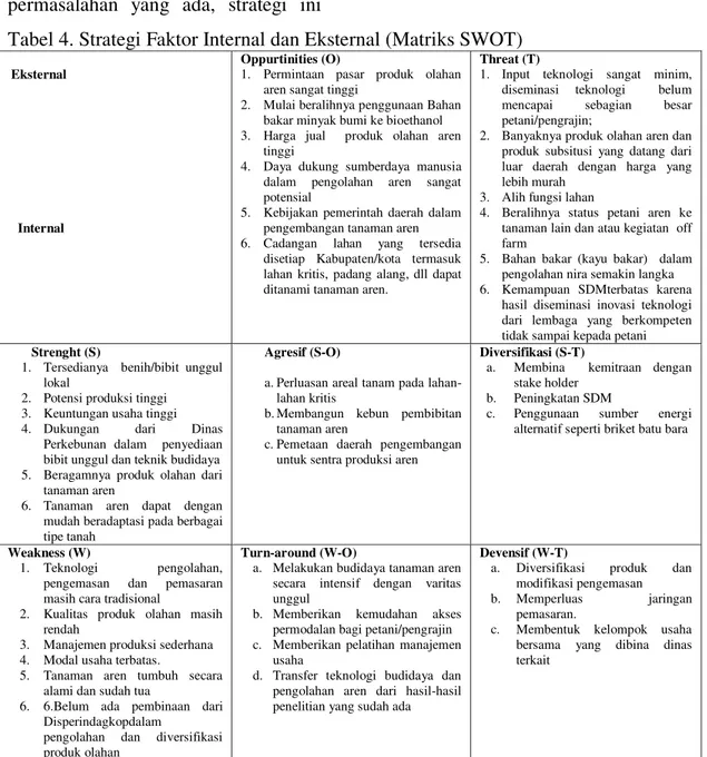 Tabel 4. Strategi Faktor Internal dan Eksternal (Matriks SWOT)   Eksternal 