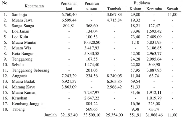 Tabel 6. Produksi perikanan (ton) di Kabupaten Kutai Kartanegara tahun 2013.  No.  Kecamatan  Perikanan  laut  Perairan umum  Budidaya 