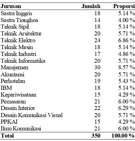 Tabel 2. Analisa deskriptif variabel service quality 