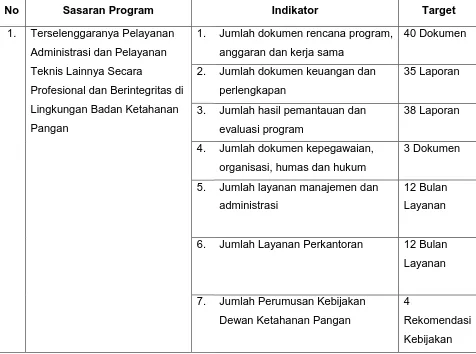 Tabel 2. Rencana Kerja Tahunan Sekretariat Badan Ketahanan Pangan 2016 