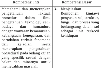 Tabel 4.1 Kompetensi Inti dan Kompetensi  Dasar Aspek Pengetahuan Materi Struktur dan 