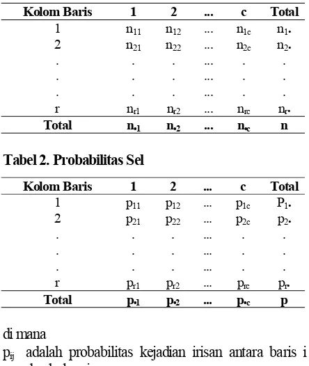 Tabel 1. Struktur Data Uji Chi-Square 