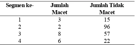 Tabel  5.  Segmentasi 