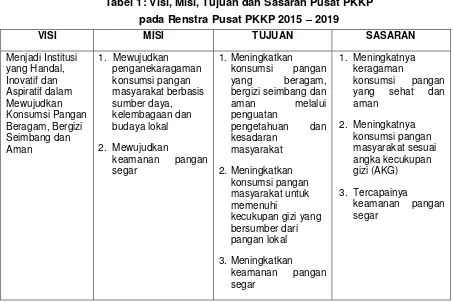 Tabel 1: Visi, Misi, Tujuan dan Sasaran Pusat PKKP  