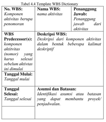 Tabel 4.4 Template WBS Dictionary  No. WBS: 