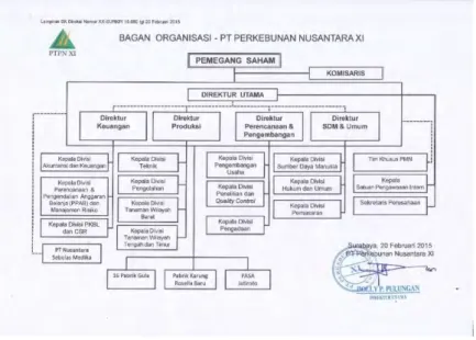Gambar 2.7 Struktur Organisasi PTPN XI  2.2.10  Controlling Cost pada PT.PTPN XI Jawa Timur 