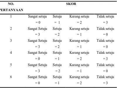 Tabel 4.2. 