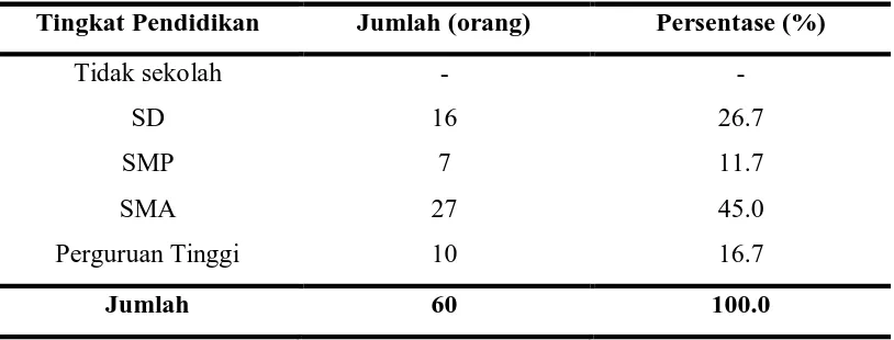 Tabel 5.1 Distribusi Frekuensi Karakteristik Responden Berdasarkan 