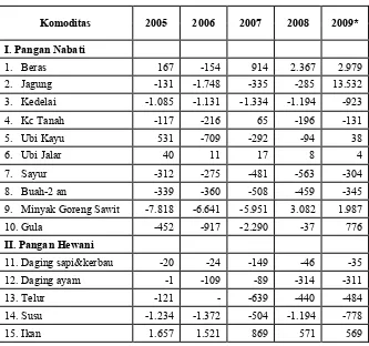 Tabel 3.3. Neraca Ketersedaan dan Kebutuhan Komodtas Pangan Pentng Tahun 2005 – 2009