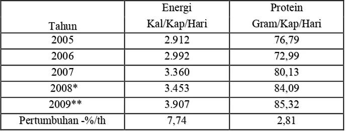 Tabel 3.4. Ketersedaan Energ dan Proten Tahun 2005 – 2009
