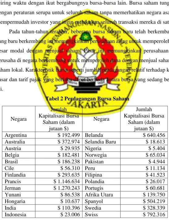 Tabel 2 Perdagangan Bursa Saham 