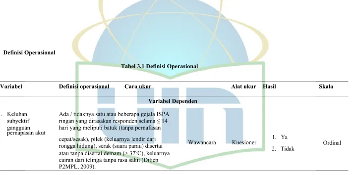 Tabel 3.1 Definisi Operasional