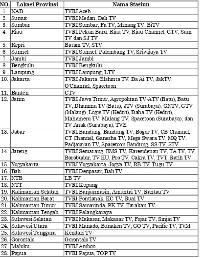 Tabel 1. Daftar Stasiun Televisi dan Lokasi Perprovinsi di Indonesia 