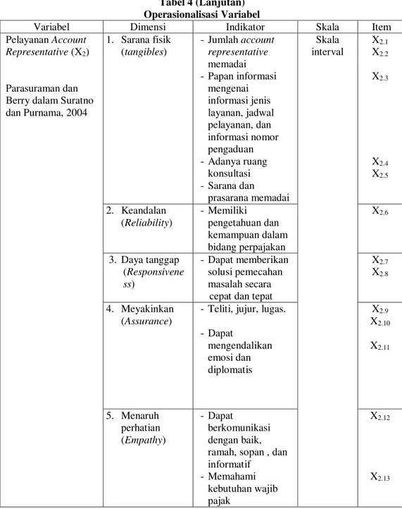 Tabel 4 (Lanjutan)  Operasionalisasi Variabel 