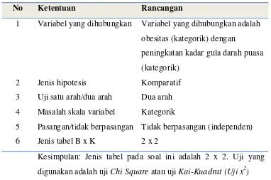 Tabel 4.1. Tabel Cross Sectional 