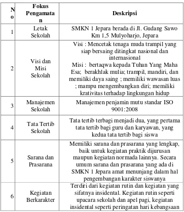 Tabel 4. Deskripsi SMKN 1 Jepara 
