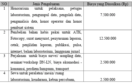 Tabel 1. Anggaran Biaya Penelitian