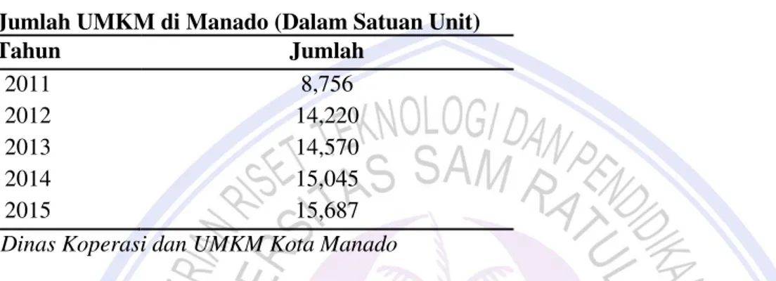 Table 3.Jumlah UMKM di Manado (Dalam Satuan Unit) 