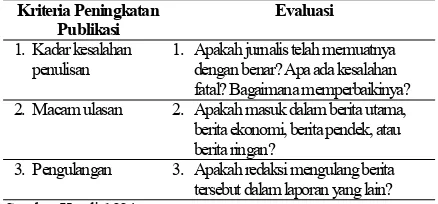Tabel 1. Evaluasi publikasi (dari sudut pandang eksternal hotel) 