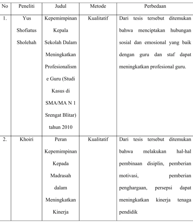 Tabel 2.1 Penelitian Terdahulu