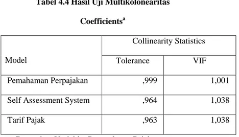 Tabel 4.4 Hasil Uji Multikolonearitas  Coefficients a 