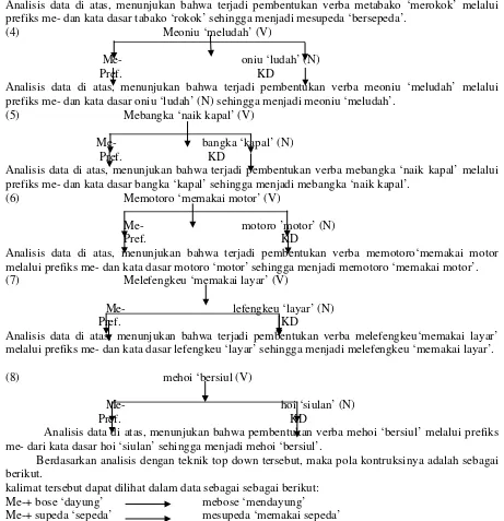 Table 2. Kontruksi Nomina Derivatif dengan Afiks /mo-/ 