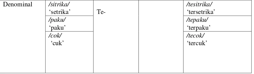 Table 4. Kontruksi Nomina Derivatif dengan Afiks /pe-/ 