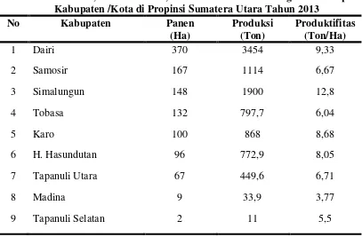Tabel 1.1. Panen, Produktifitas, dan Produksi Bawang Merah per 