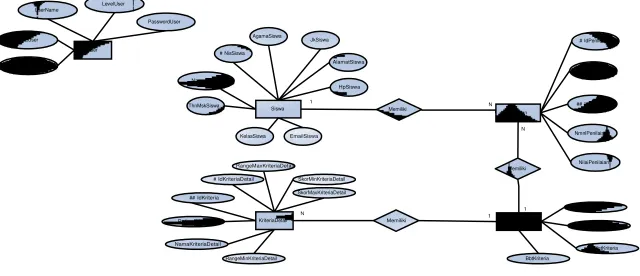 Gambar 4.5 ER-Diagram