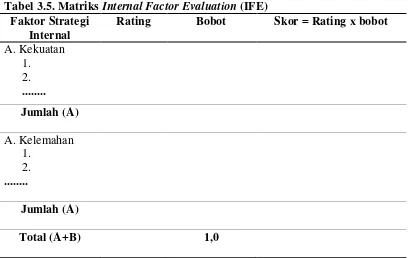Tabel 3.5. Matriks Internal Factor Evaluation (IFE) 