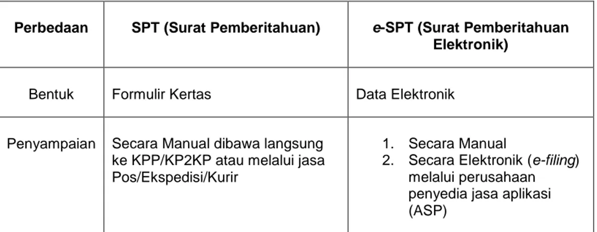 Tabel 2.1 Perbedaan SPT dan e-SPT 