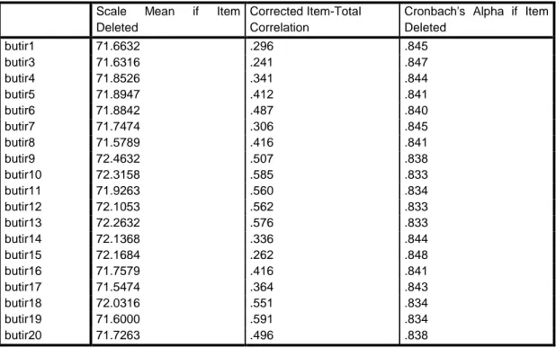 Tabel 4.8 Hasil Uji Validitas tanpa Buitr Dua