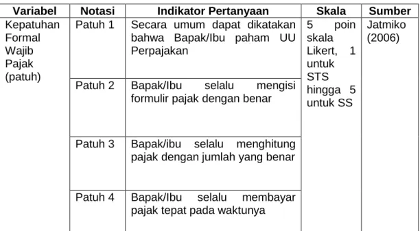Tabel 3.1  Definisi Operasional 