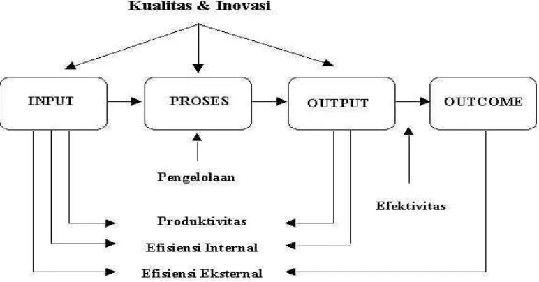 Gambar 2.1 Kualitas & Inovasi Menurut Slamet PH75