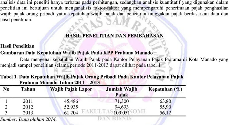 Tabel 1. Data Kepatuhan Wajib Pajak Orang Pribadi Pada Kantor Pelayanan Pajak     Pratama Manado Tahun 2011 ± 2013 
