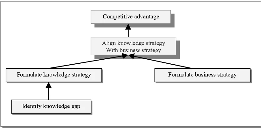 Gambar 4. Creativity, Innovation and Knowledge Strategy 
