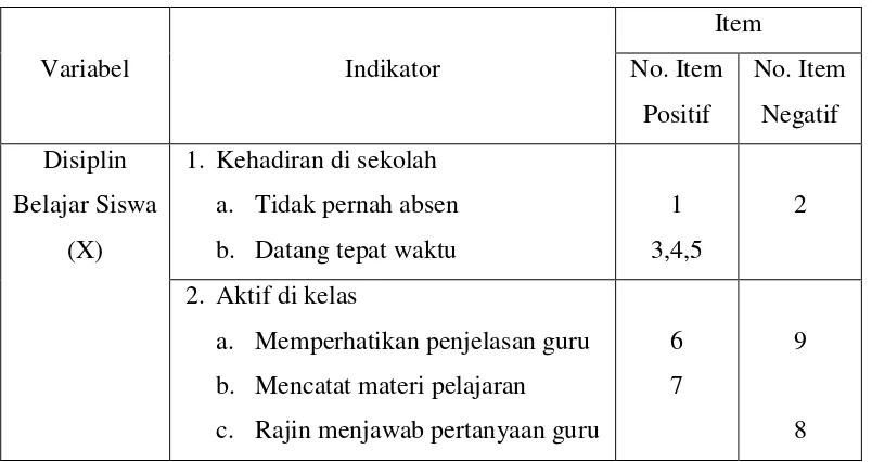 Tabel 3.1 Skor Item Disiplin Belajar 