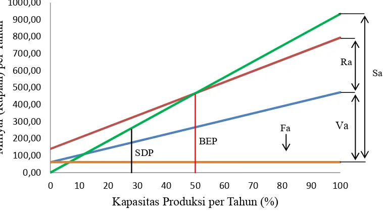 Gambar 1. Grafik Analisis Ekonomi 