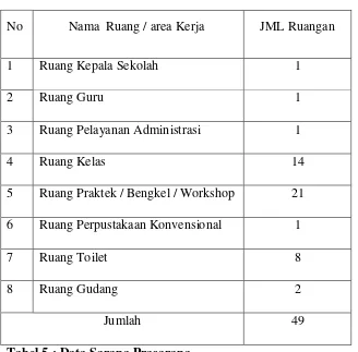 Tabel 6 : Data Tenaga Pendidik dan Tenaga Kependidikan SMK Negeri 11 