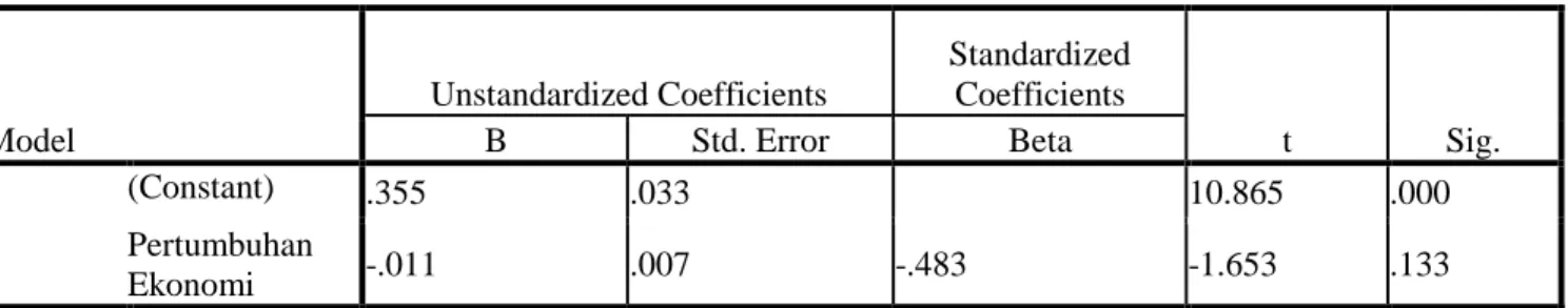 Tabel 1 Hasil Analisis Statistik 