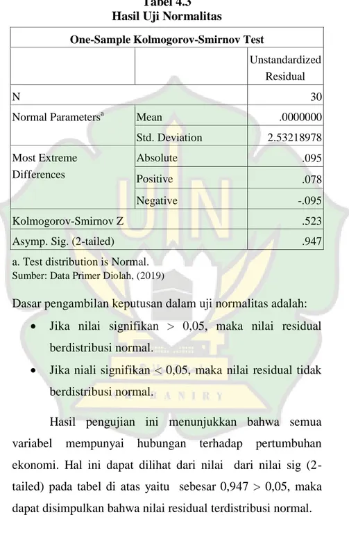 Tabel 4.3  Hasil Uji Normalitas 