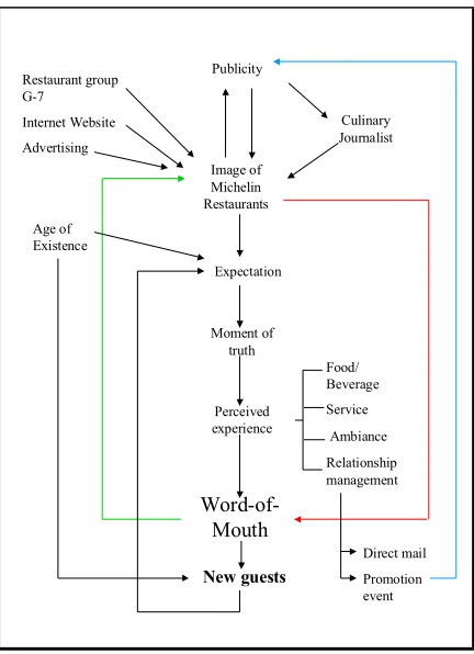 Figure 1. Conceptual framework