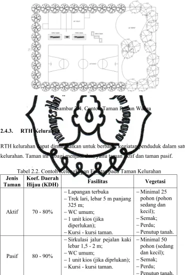 Gambar 2.4. Contoh Taman Rukun Warga