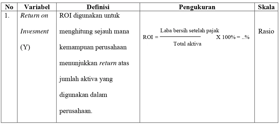 Tabel 3.1 Variabel Penelitian Dan Definisi Operasional Variabel 