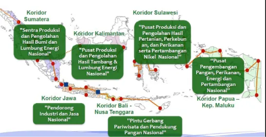 Gambar 1.  Enam  Koridor  Pengembangan  Ekonomi  Indonesia  Berdasarkan  Potensi  dan  Peluang Pengembangan Ke Depan, 2011-2025 