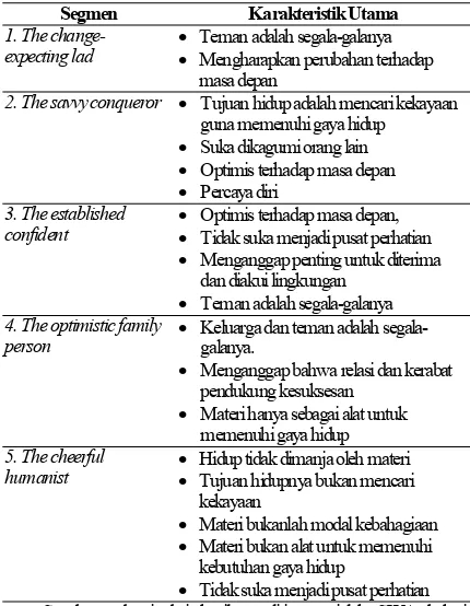 Tabel 2. Karakteristik psikografis utama respon-den sebagai pengunjung restoran steak dan grill di Surabaya 