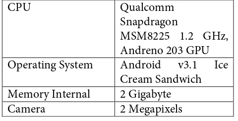 Tabel 1 Minimum System Requirements 