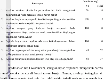 Tabel 18. Persepsi responden terhadap dampak banjir di lingkungan perumahan  