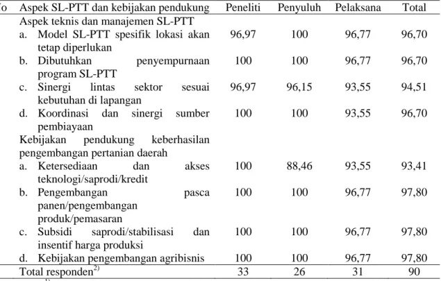Tabel 8.  Persepsi Responden terhadap Opsi Model SL-PTT Sentralistik  di Lima Provinsi di 